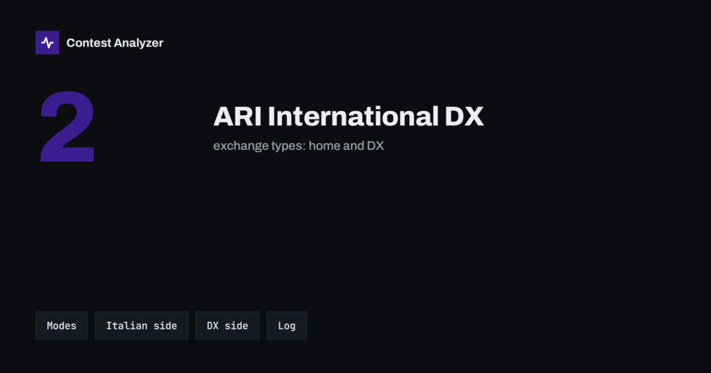 ARI International DX Contest: Provinces and Logging