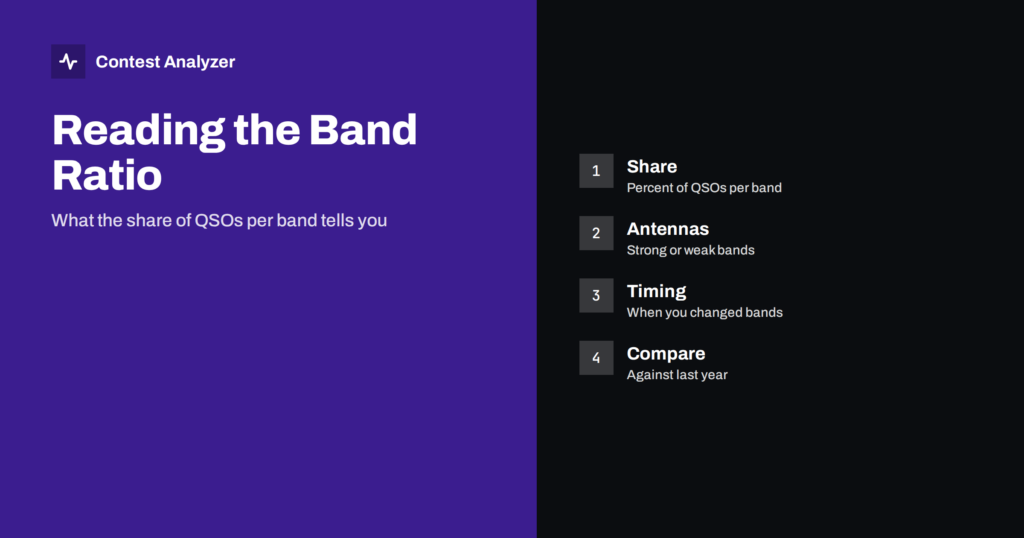 Band Ratio in Contest Statistics: What the Share Says