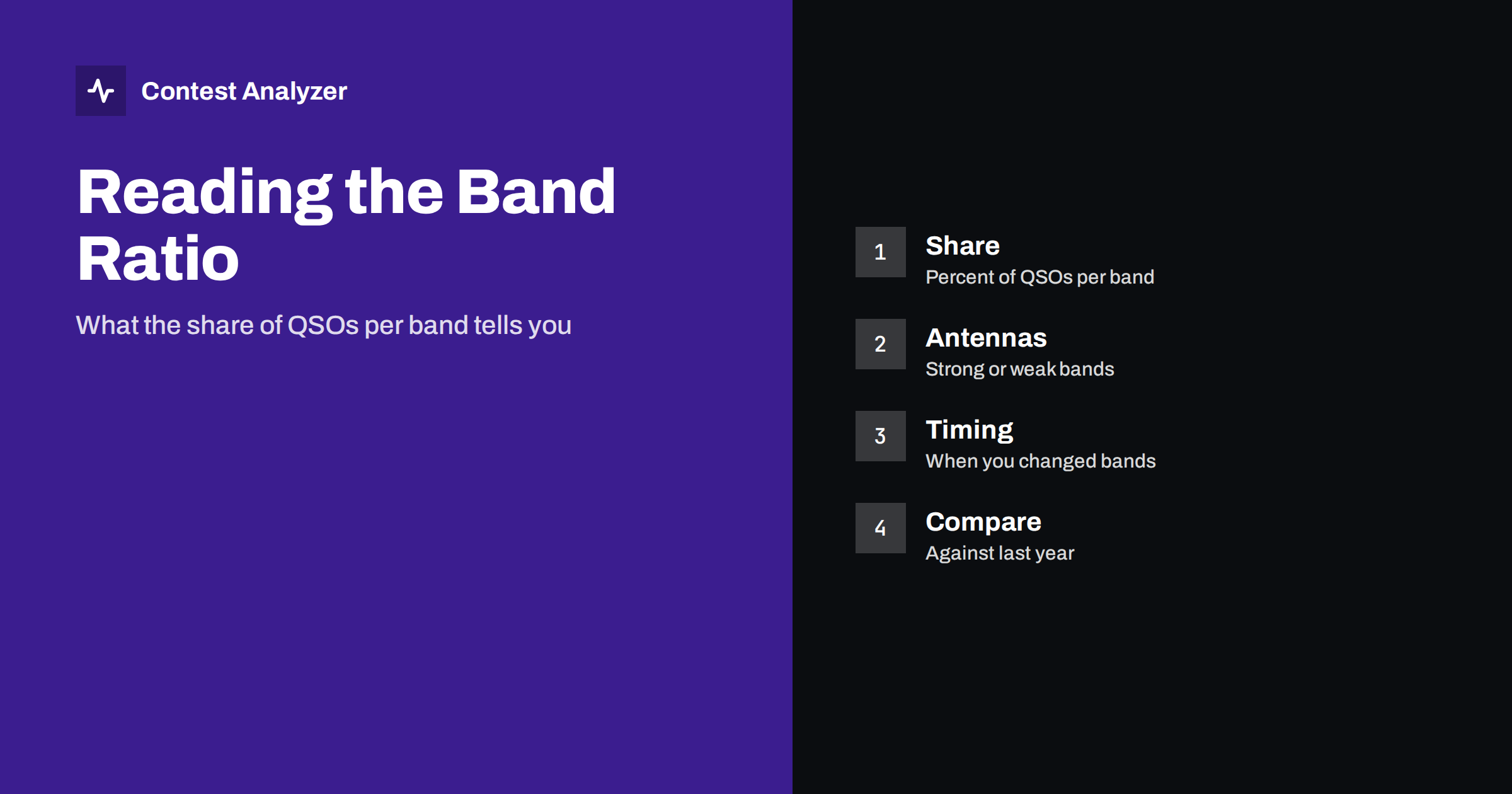 Band Ratio in Contest Statistics: What the Share Says