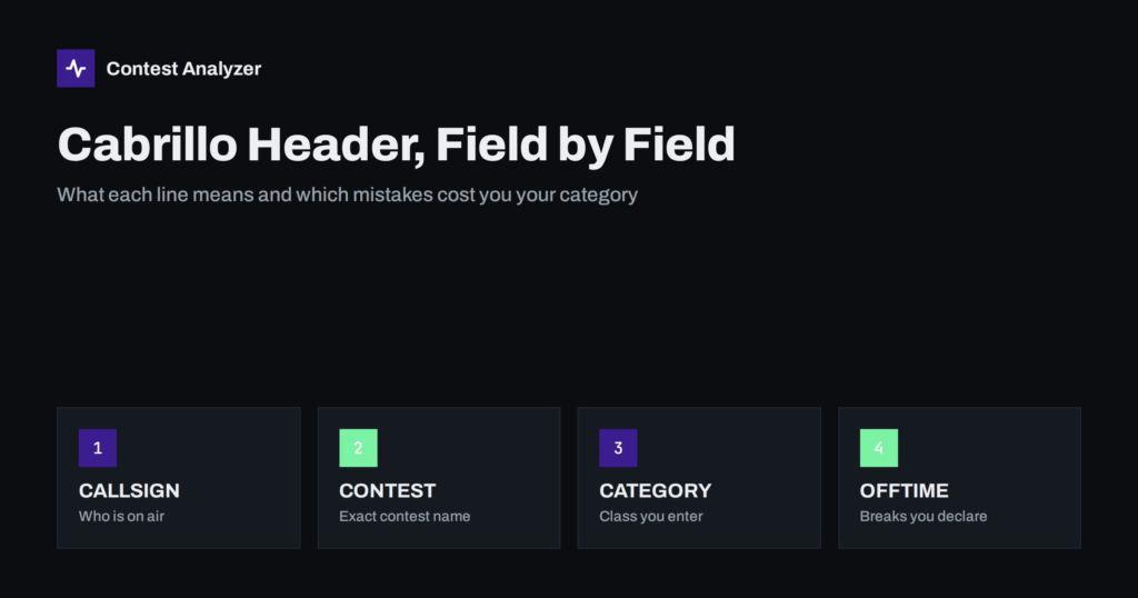 Cabrillo Log Header Explained: Every Field and Mistake