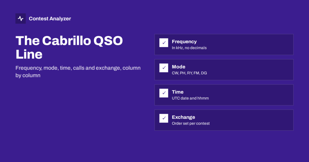 Cabrillo QSO Lines Explained: Columns and Format Errors