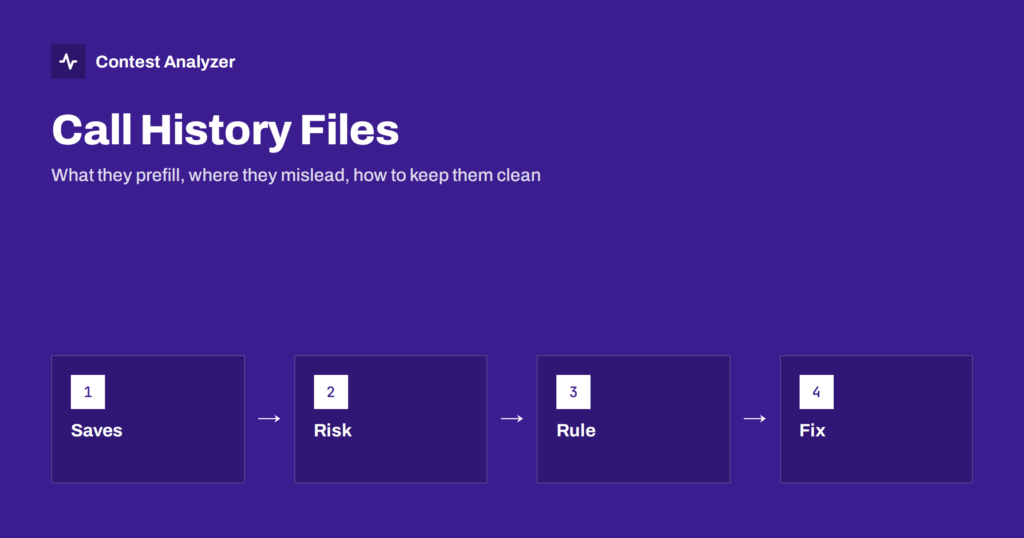 Call History Files in Contest Loggers: Use and Risks