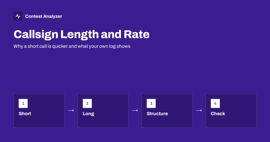Callsign Length and Structure: Why Short Calls Run Faster