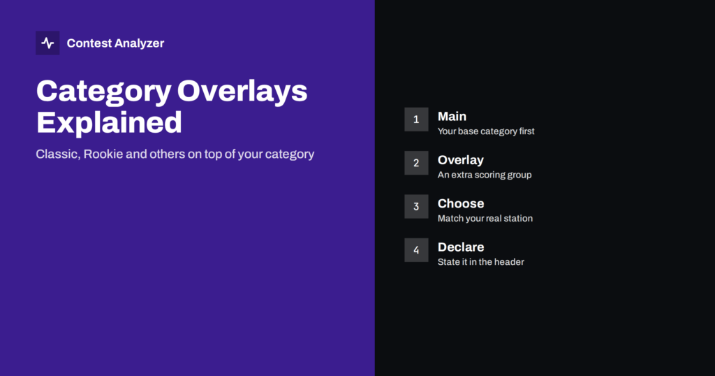 Category Overlays: Classic, Rookie and Others Explained