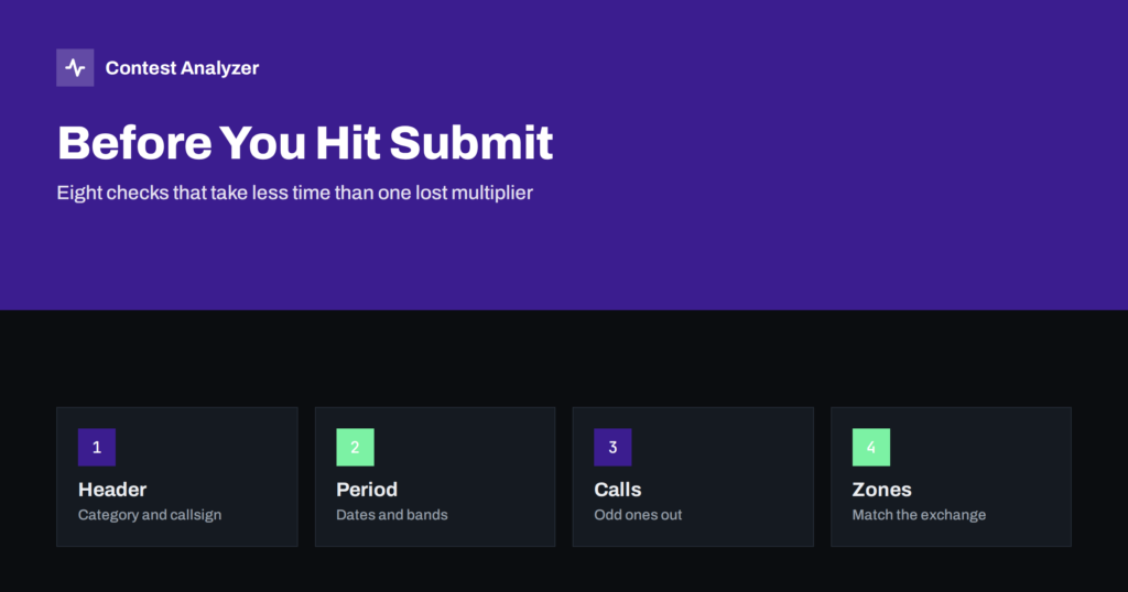Check Your Contest Log Before You Submit: A Checklist