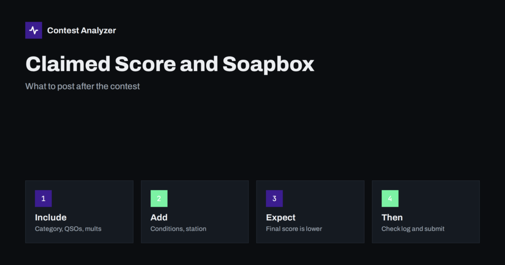 Posting Your Claimed Score and Soapbox After a Contest