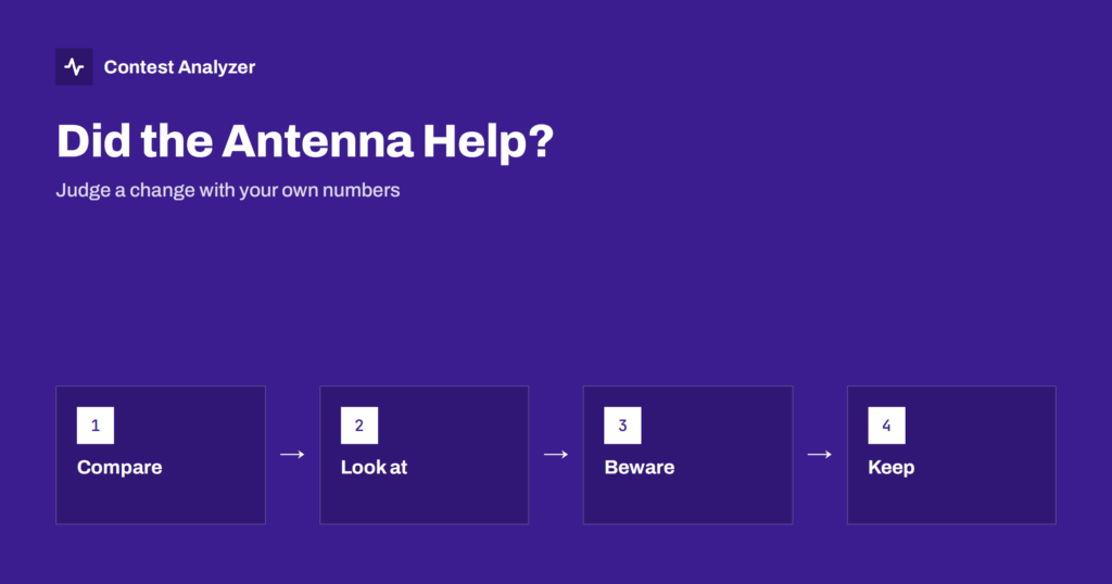 Judging an Antenna Change with Your Contest Statistics