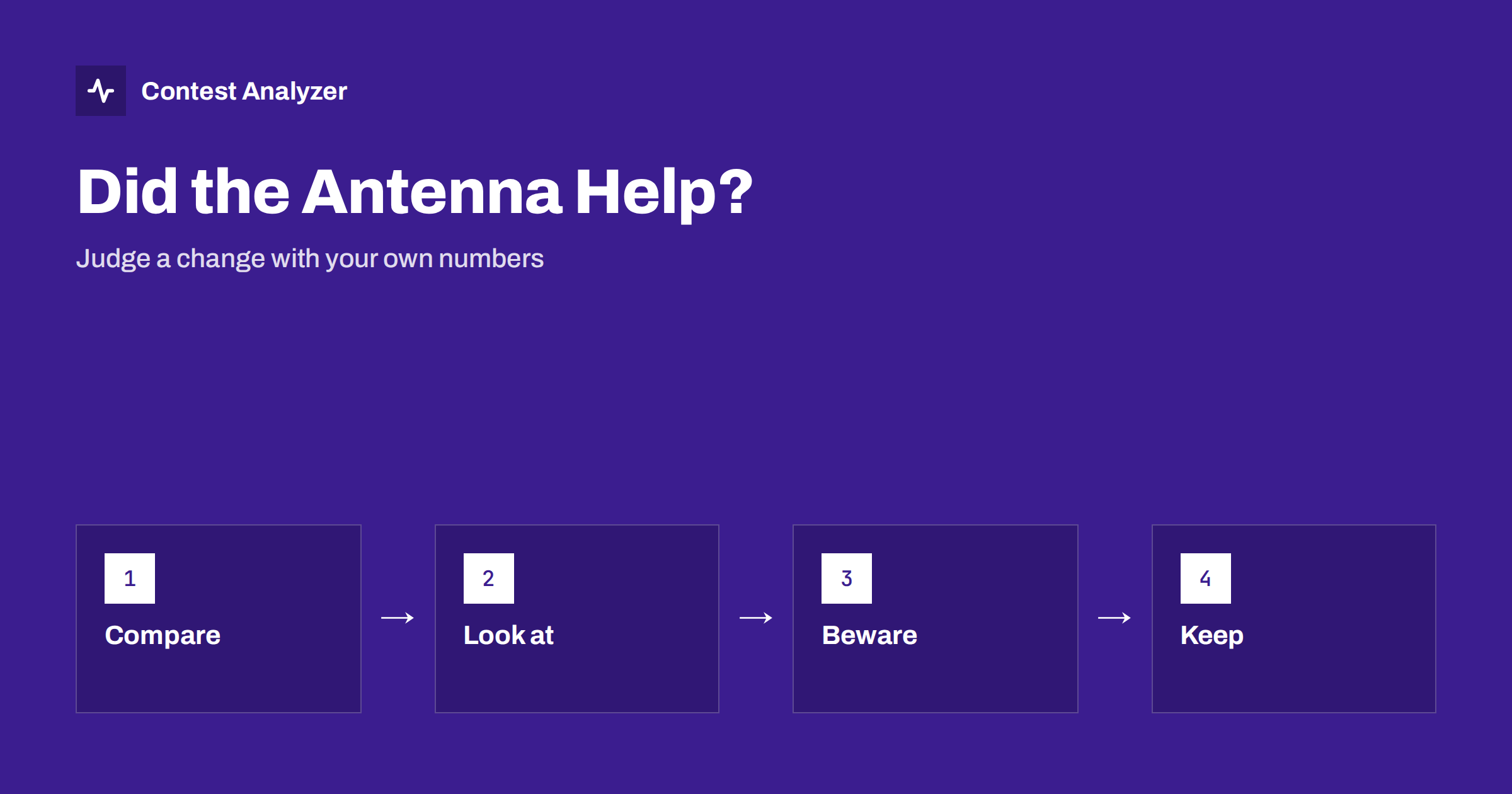 Judging an Antenna Change with Your Contest Statistics