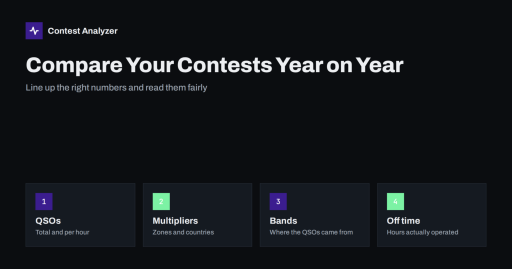 How to Compare Your Contest Results Year on Year