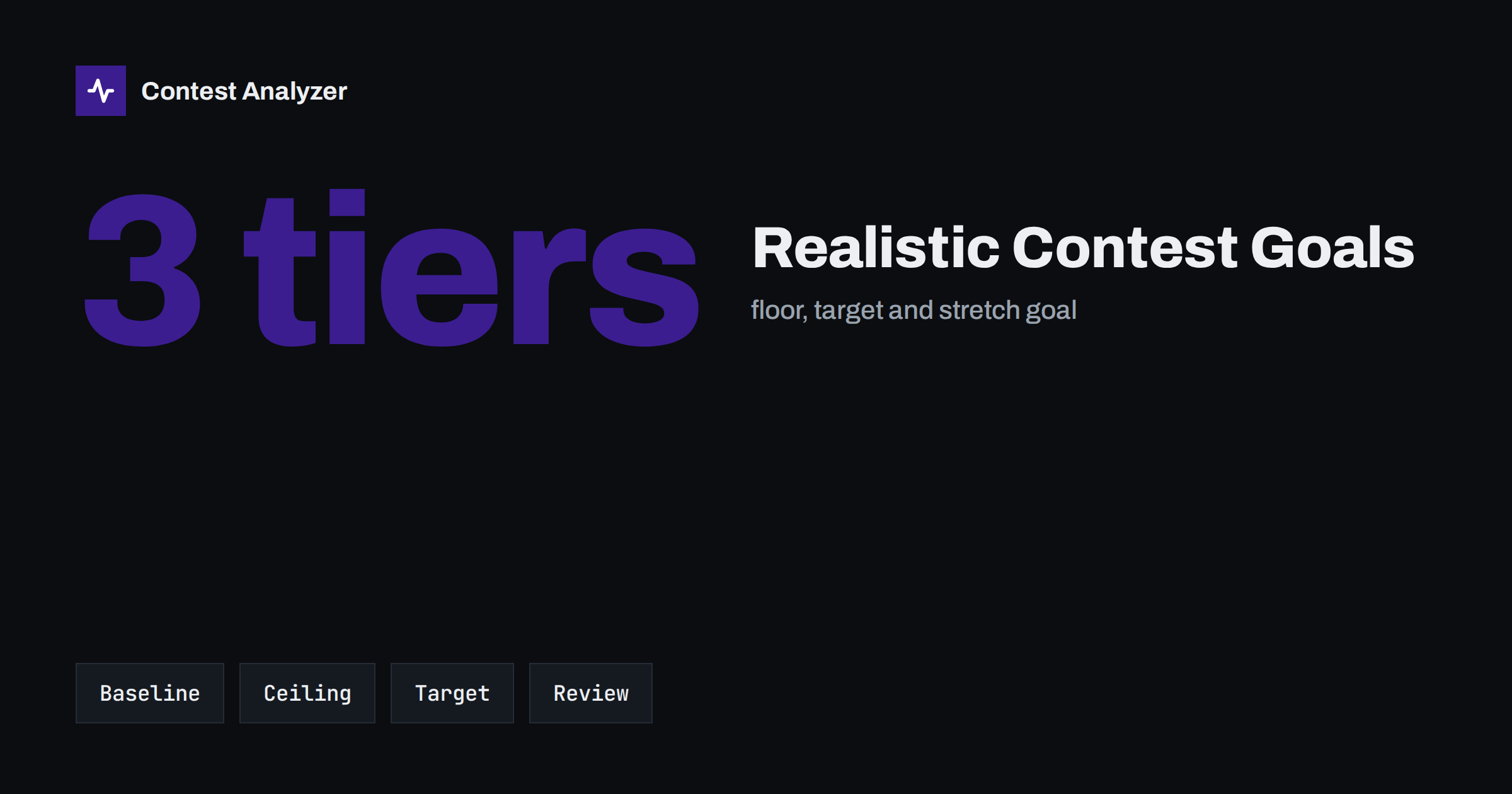 Setting Realistic Contest Goals from Last Year’s Stats