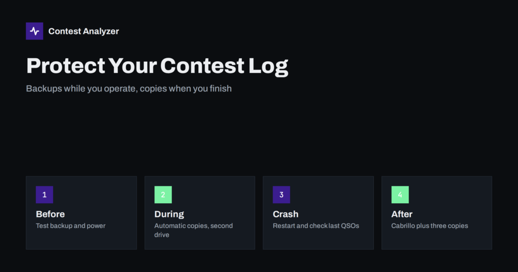 Protect Your Contest Log: Backups During the Contest