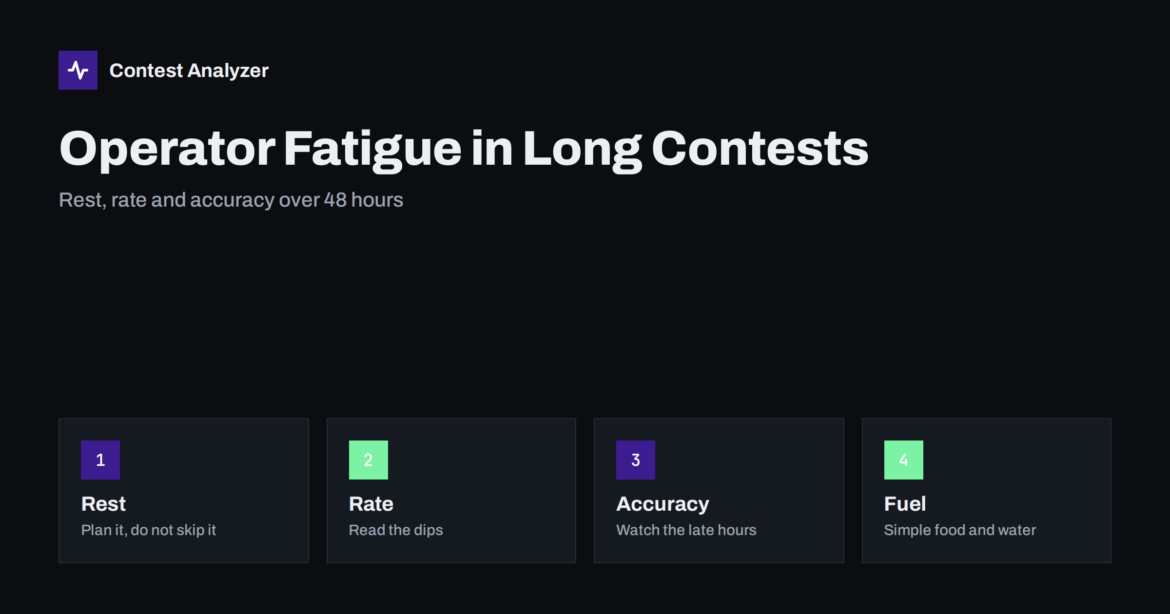 Operator Fatigue in 48-Hour Contests: Rest and Rate