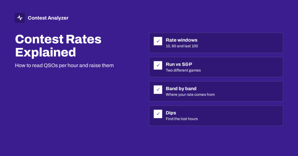 Contest Rates: How to Read and Improve Your QSO/Hour
