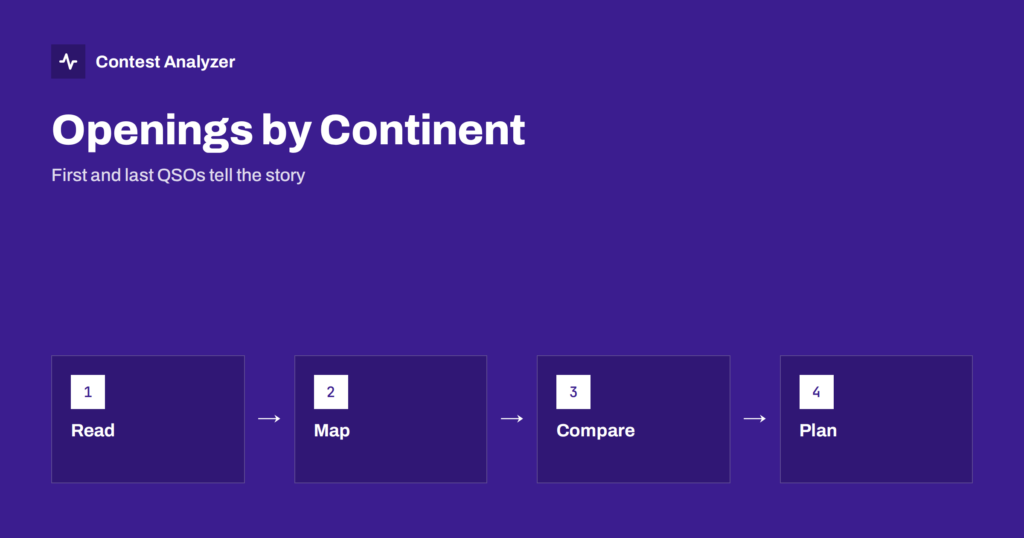 Openings to Each Continent Hour by Hour from Your Log