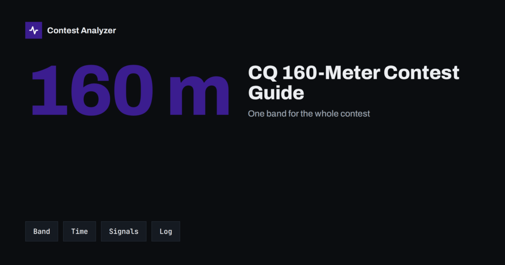 CQ 160-Meter Contest Guide: Topband Logging Tips