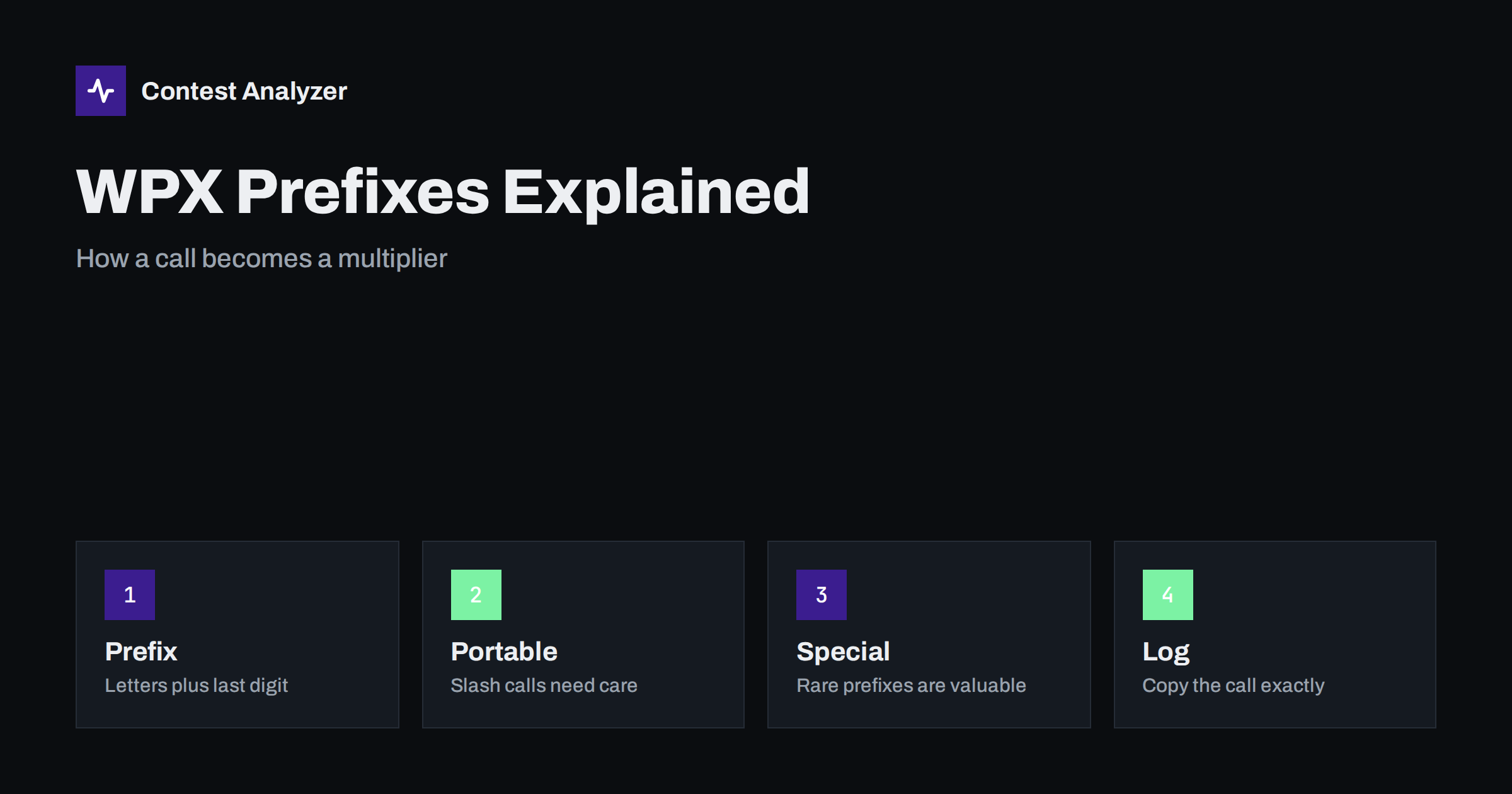 WPX Prefixes Explained: How Multipliers Are Formed