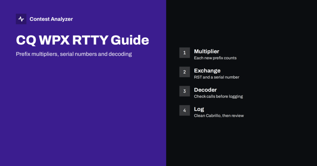 CQ WPX RTTY: Prefixes, Serial Numbers and Decoding