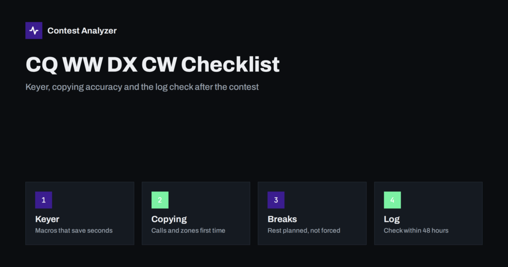 CQ WW DX CW Checklist: Prepare, Operate, Check the Log
