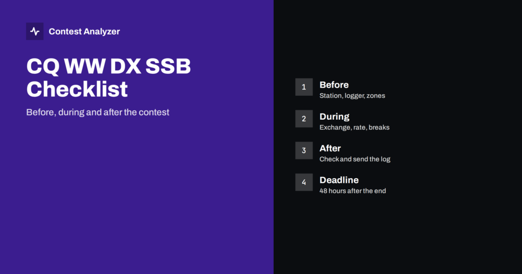 CQ WW DX SSB Checklist: Before, During and After