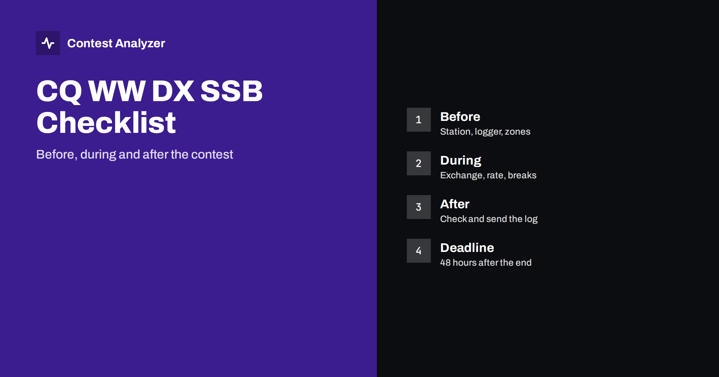 CQ WW DX SSB Checklist: Before, During and After