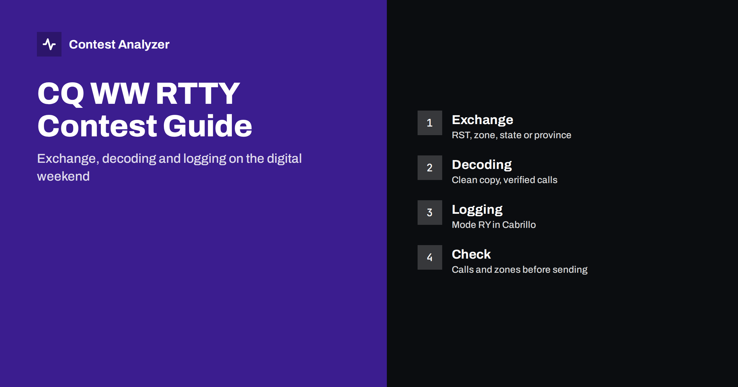 CQ WW RTTY Contest Guide: Exchange, Decoding, Logging