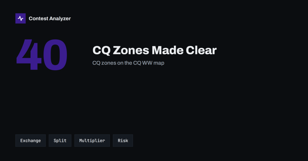 CQ Zones Explained for CQ WW: Splits and Typical Errors