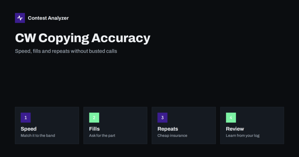 CW Copying Accuracy in Contests: Speed, Fills, Repeats