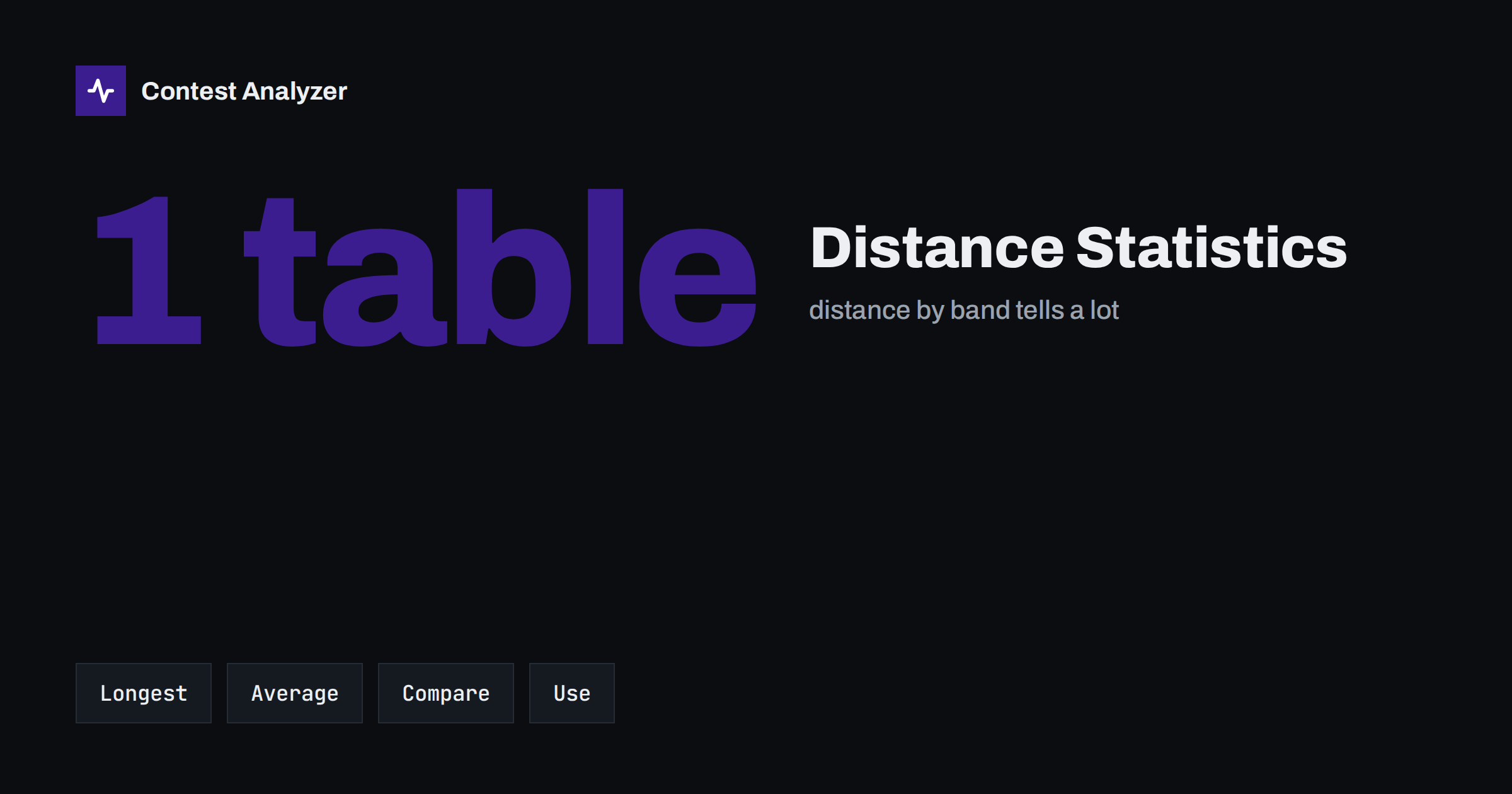 Distance Statistics: Longest QSOs and What They Tell You