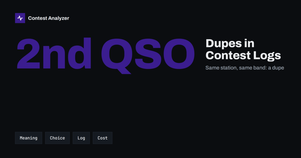 Dupes in Contest Logs: Work Them or Refuse Them?