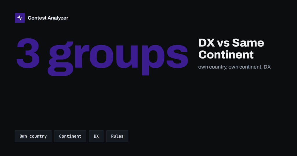 DX vs Same-Continent QSOs: Reading Your Share