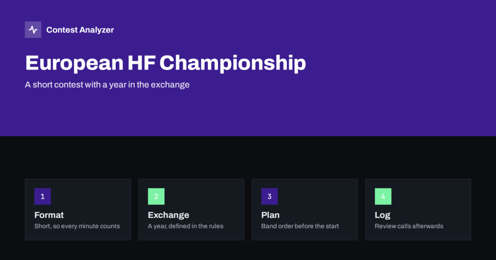 European HF Championship: Year Exchange and Strategy