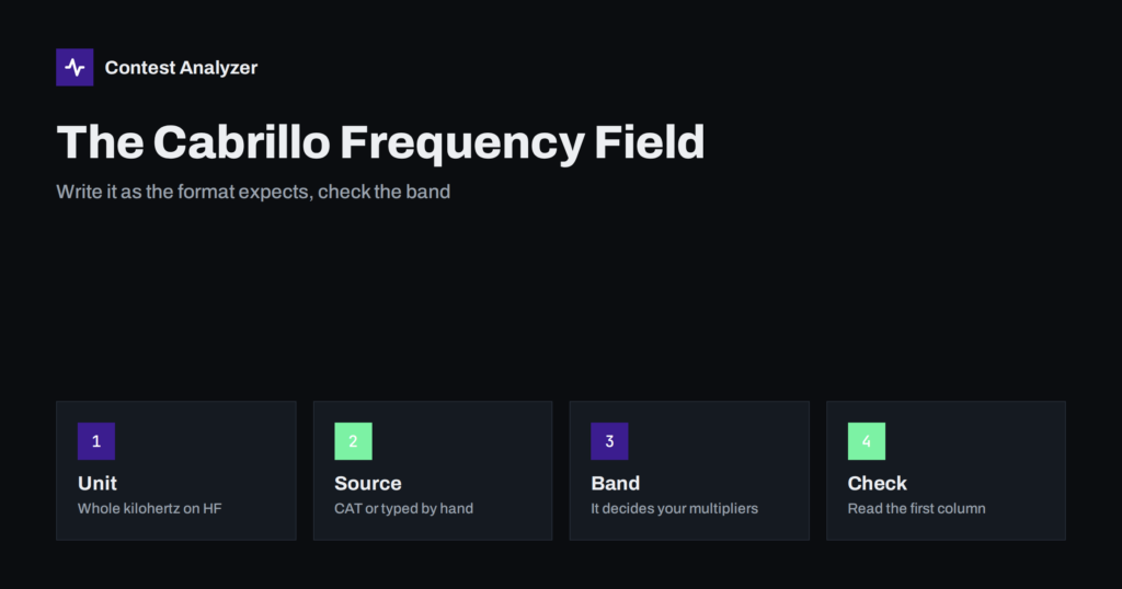 The Frequency Field in Cabrillo: kHz, Bands, Mistakes