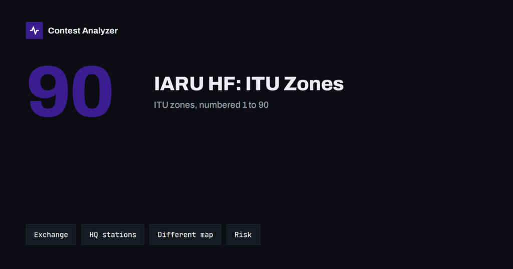 IARU HF Championship: ITU Zones vs CQ Zones Explained