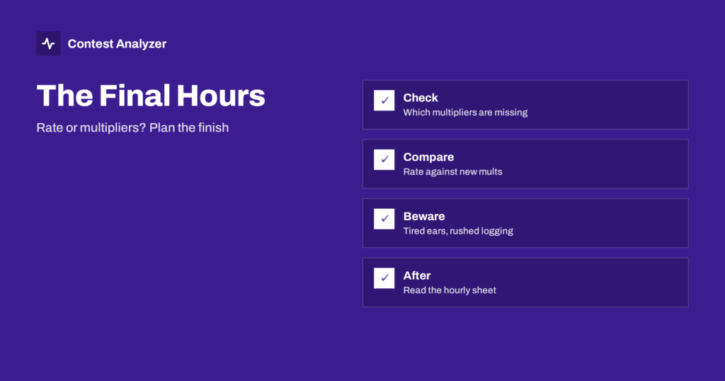 The Last Hours of a Contest: Rate or Multipliers?