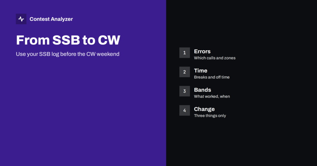 From CQ WW SSB to CQ WW CW: Lessons to Carry Over