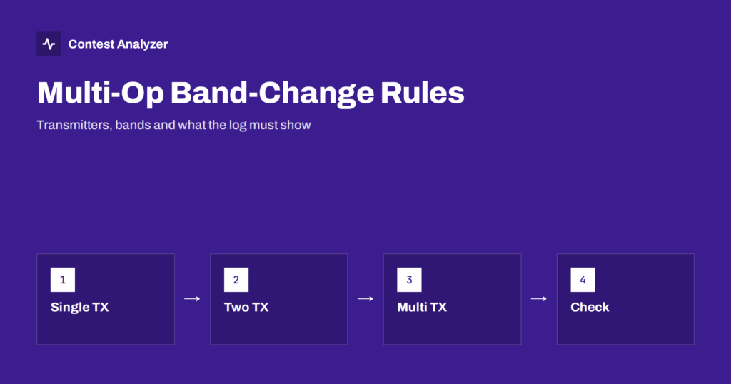 Multi-Operator Categories and Band-Change Rules Explained