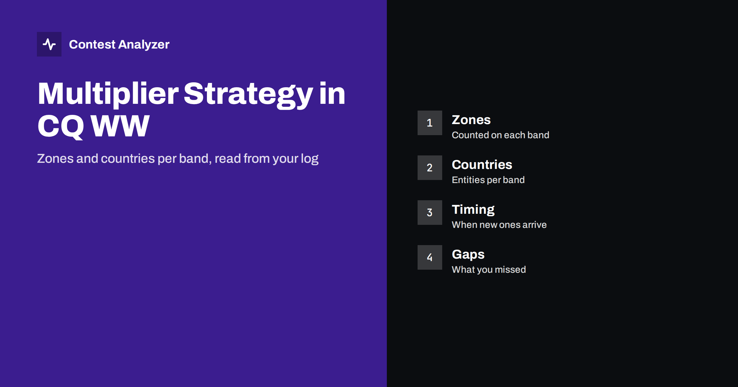 Multiplier Strategy in CQ WW: Reading Zones and Countries