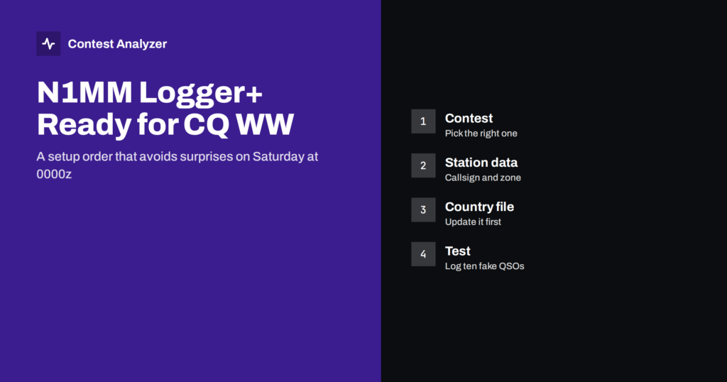 Setting Up N1MM Logger+ for CQ WW: Step by Step