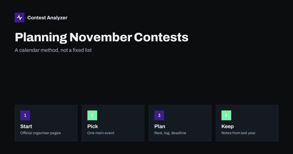 A November Contest Calendar: How to Plan the Month