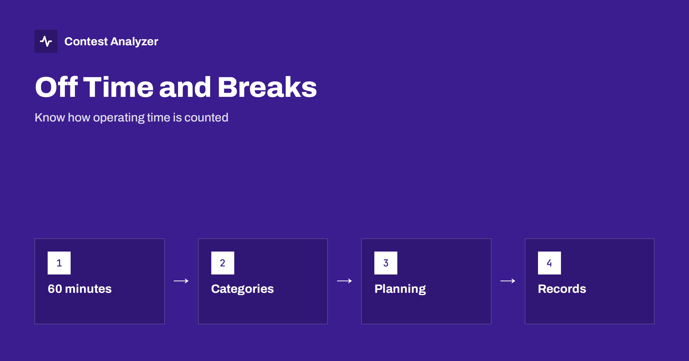 Off Time and Breaks in Contest Rules: Plan Them Well