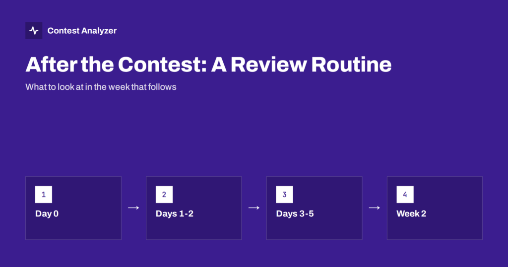 Your Post-Contest Review Routine: What to Check