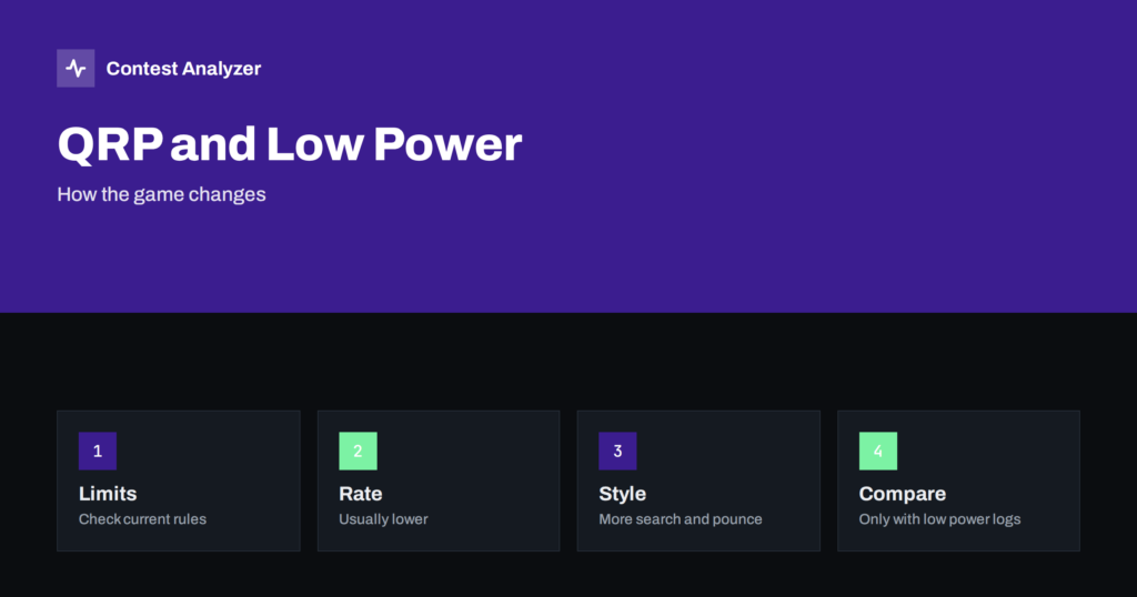 QRP and Low Power Categories: Choosing How to Play