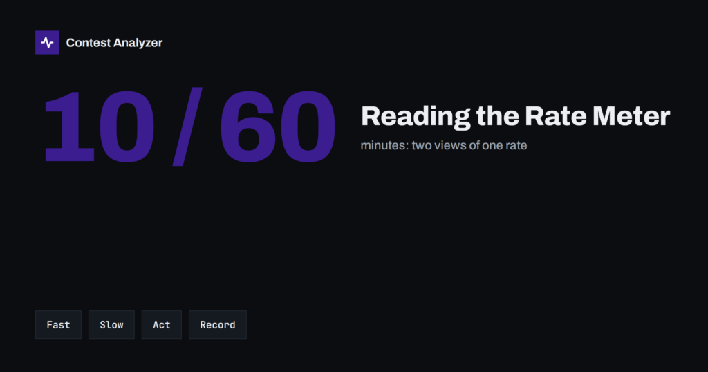 The Rate Meter During a Contest: 10 vs 60 Minutes
