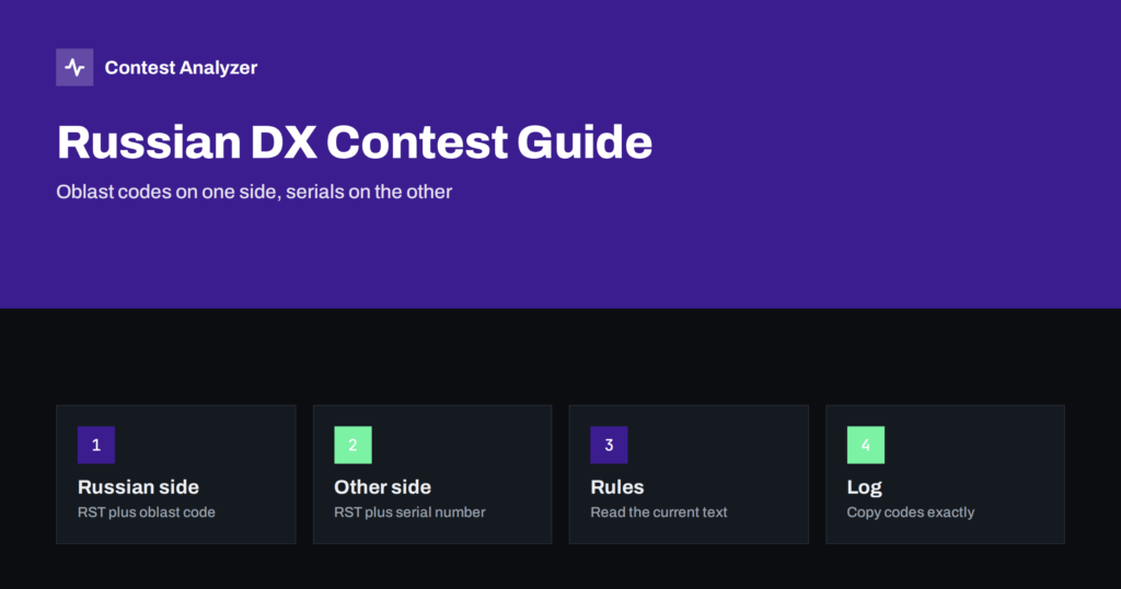 Russian DX Contest Guide: Oblast Codes vs Serial Numbers