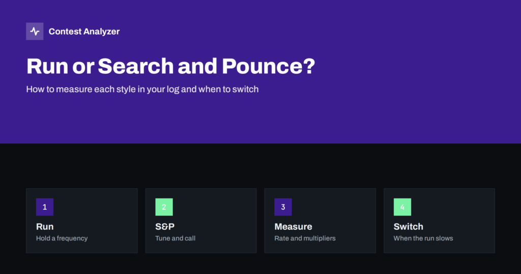 Run vs Search and Pounce: Measure Both and Switch
