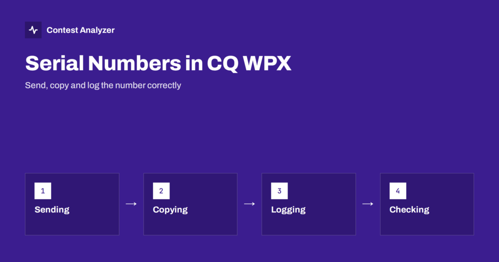 Serial Numbers in CQ WPX: Sending and Logging Them