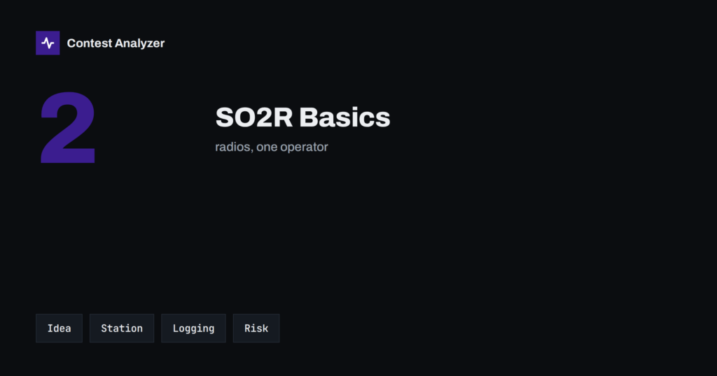 SO2R Basics for Contesters: Setup and Clean Logging