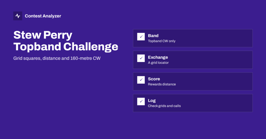 Stew Perry Topband Challenge: Grids and Distance