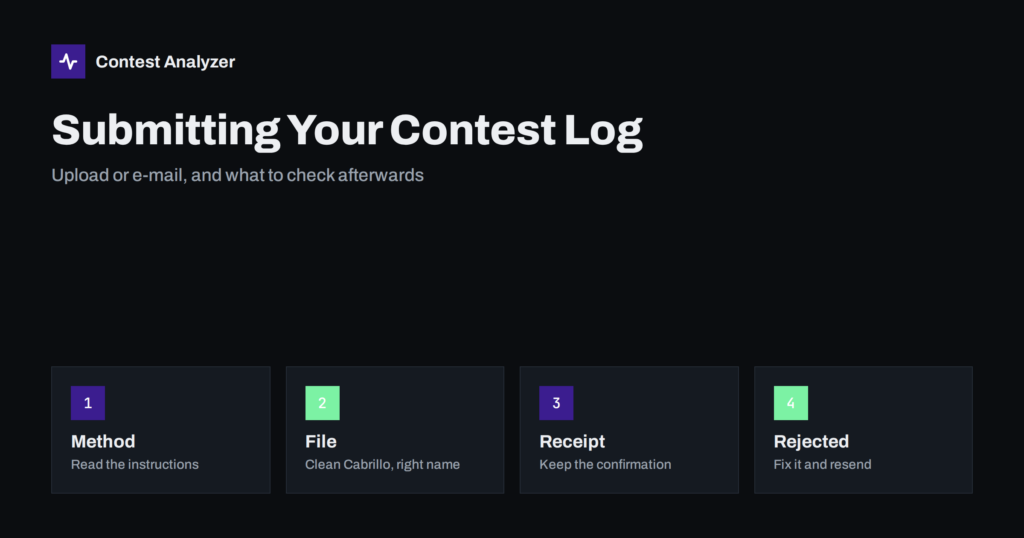 How to Submit a Contest Log: Upload or E-mail