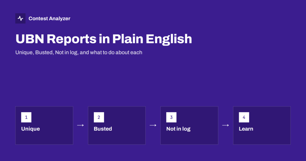 UBN Report Explained: Unique, Busted, Not in Log